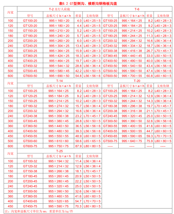 GT 型側溝、橫斷溝鋼格板溝蓋承重