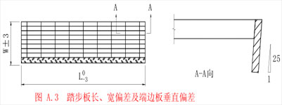  踏步板長、寬偏差及端邊板垂直偏差
